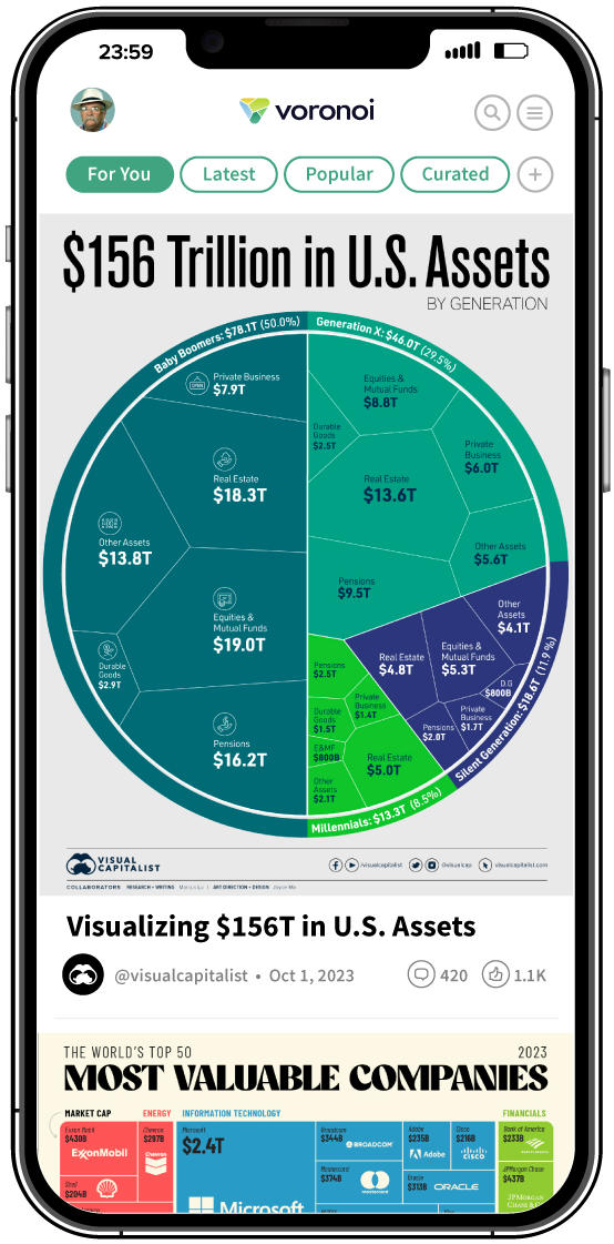 Download voronoi by visual capitalist
